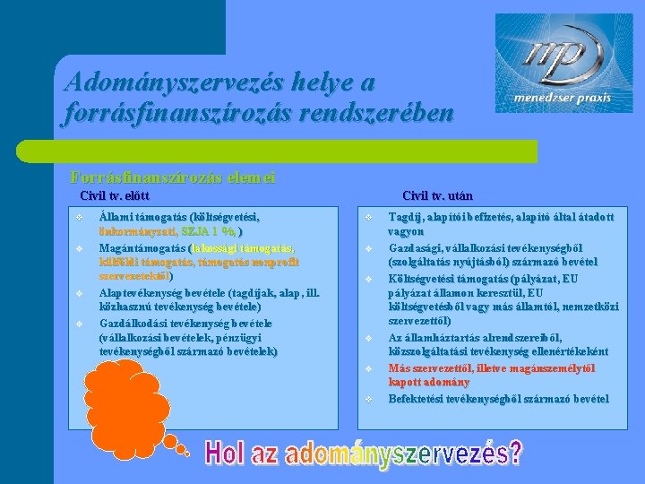 Adományszervezés helye a forrásfinanszírozás rendszerében Forrásfinanszírozás elemei Civil tv. előtt v v Állami támogatás