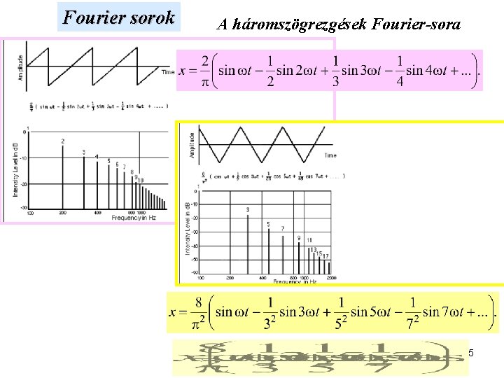 Fourier sorok A háromszögrezgések Fourier-sora 5 