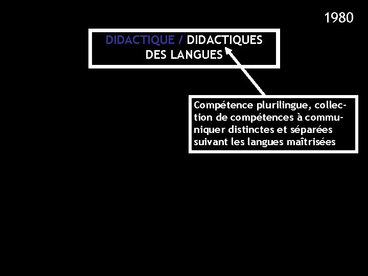 1980 DIDACTIQUE / DIDACTIQUES DES LANGUES Compétence plurilingue, collection de compétences à communiquer distinctes 1980 DIDACTIQUE / DIDACTIQUES DES LANGUES Compétence plurilingue, collection de compétences à communiquer distinctes