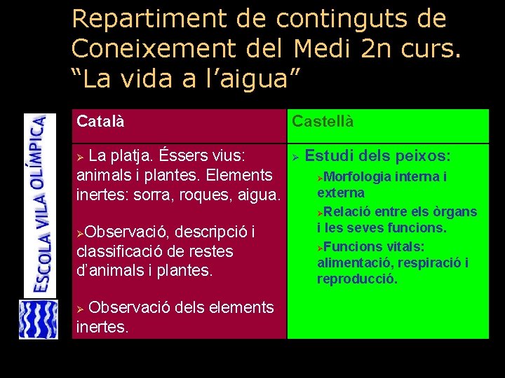 Repartiment de continguts de Coneixement del Medi 2 n curs. “La vida a l’aigua” Repartiment de continguts de Coneixement del Medi 2 n curs. “La vida a l’aigua”
