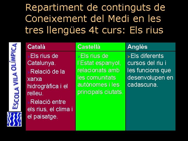 Repartiment de continguts de Coneixement del Medi en les tres llengües 4 t curs: Repartiment de continguts de Coneixement del Medi en les tres llengües 4 t curs: