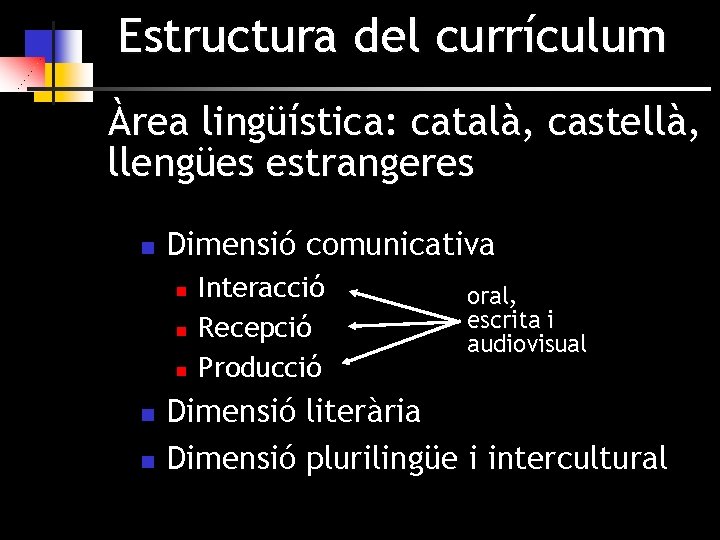 Estructura del currículum Àrea lingüística: català, castellà, llengües estrangeres n Dimensió comunicativa n n Estructura del currículum Àrea lingüística: català, castellà, llengües estrangeres n Dimensió comunicativa n n