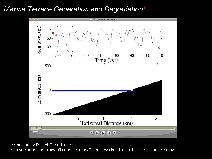 Marine Terrace Generation and Degradation* Animation by Robert S. Anderson: http: //geomorph. geology. ufl. Marine Terrace Generation and Degradation* Animation by Robert S. Anderson: http: //geomorph. geology. ufl.