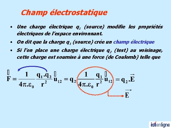 Champ électrostatique • Une charge électrique q 1 (source) modifie les propriétés électriques de Champ électrostatique • Une charge électrique q 1 (source) modifie les propriétés électriques de