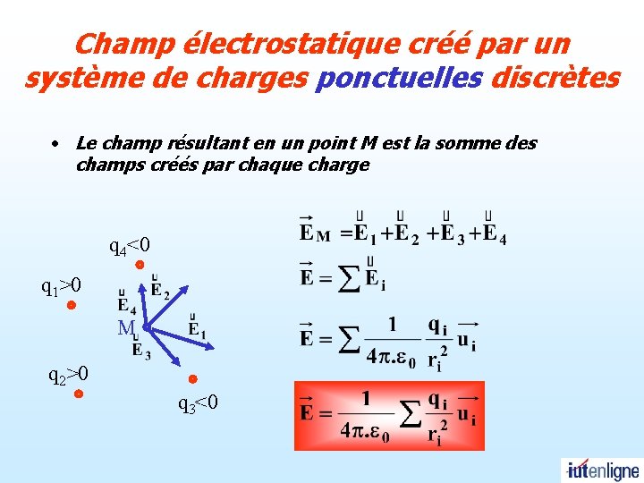 Champ électrostatique créé par un système de charges ponctuelles discrètes • Le champ résultant Champ électrostatique créé par un système de charges ponctuelles discrètes • Le champ résultant