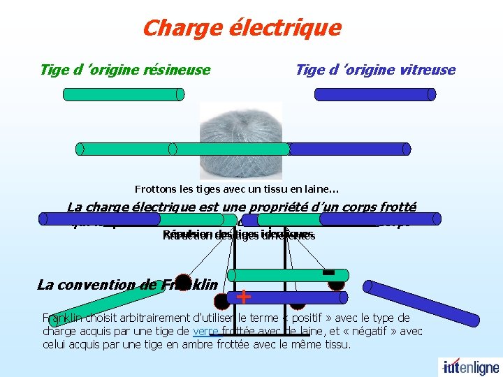 Charge électrique Tige d ’origine résineuse Tige d ’origine vitreuse Frottons les tiges avec Charge électrique Tige d ’origine résineuse Tige d ’origine vitreuse Frottons les tiges avec
