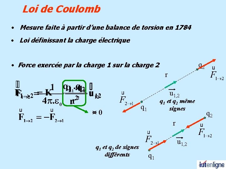 Loi de Coulomb • Mesure faite à partir d’une balance de torsion en 1784 Loi de Coulomb • Mesure faite à partir d’une balance de torsion en 1784