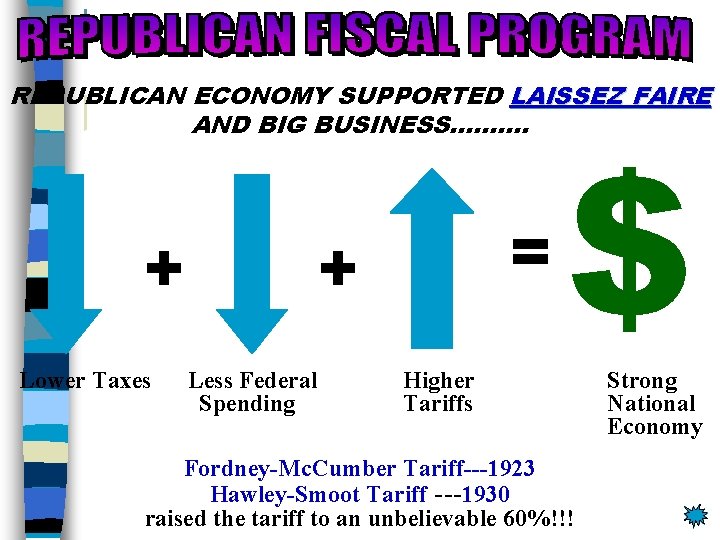 REPUBLICAN ECONOMY SUPPORTED LAISSEZ FAIRE AND BIG BUSINESS………. + Lower Taxes = + Less