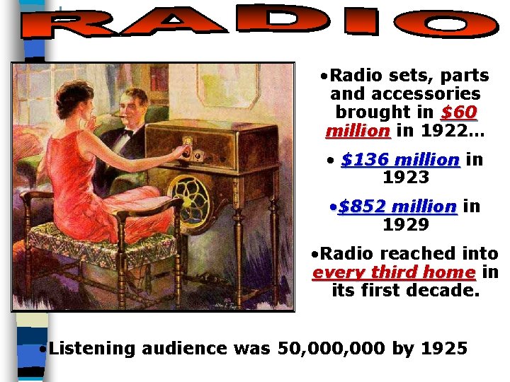  • Radio sets, parts and accessories brought in $60 million in 1922… •