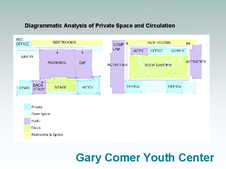 Diagrammatic Analysis of Private Space and Circulation Gary Comer Youth Center 