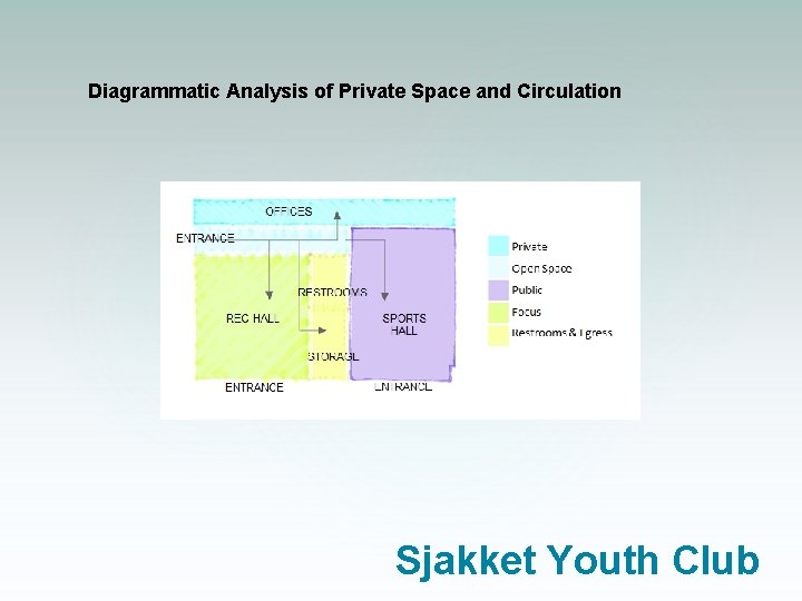 Diagrammatic Analysis of Private Space and Circulation Sjakket Youth Club 