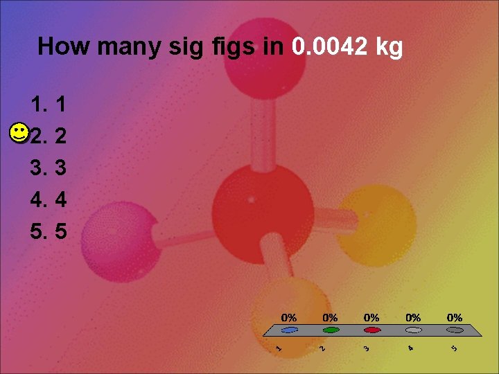 How many sig figs in 0. 0042 kg 1. 1 2. 2 3. 3