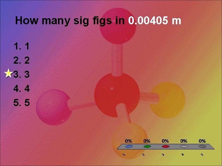 How many sig figs in 0. 00405 m 1. 1 2. 2 3. 3