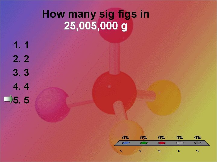 How many sig figs in 25, 000 g 1. 1 2. 2 3. 3