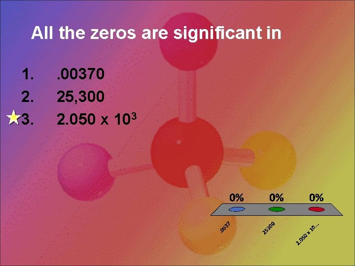 All the zeros are significant in 1. 2. 3. . 00370 25, 300 2.