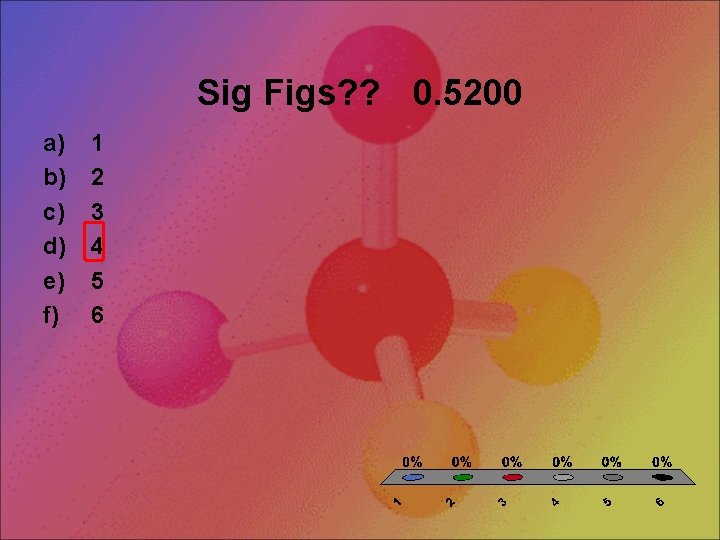 Sig Figs? ? 0. 5200 a) b) c) d) e) f) 1 2 3