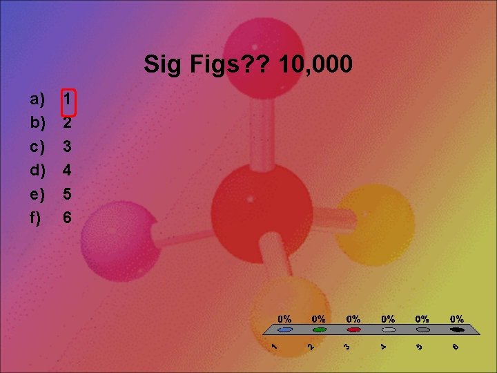 Sig Figs? ? 10, 000 a) b) c) d) e) f) 1 2 3