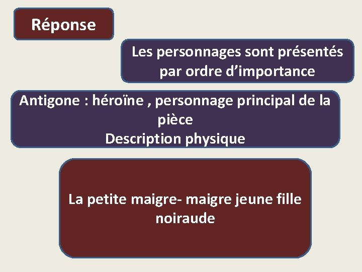 Réponse Les personnages sont présentés par ordre d’importance Antigone : héroïne , personnage principal