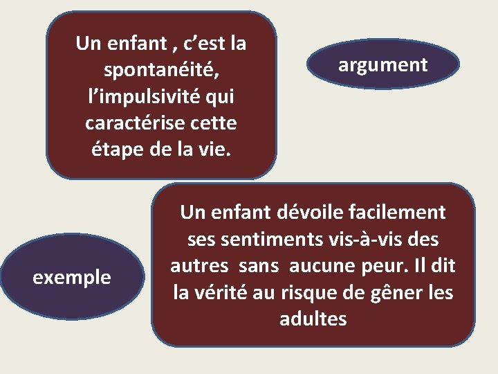 Un enfant , c’est la spontanéité, l’impulsivité qui caractérise cette étape de la vie.