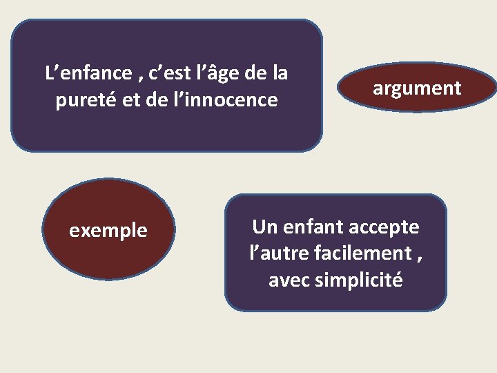 L’enfance , c’est l’âge de la pureté et de l’innocence exemple argument Un enfant