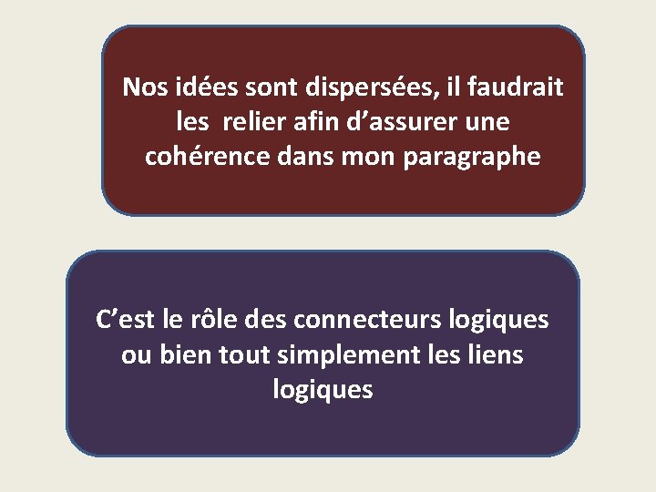 Nos idées sont dispersées, il faudrait les relier afin d’assurer une cohérence dans mon