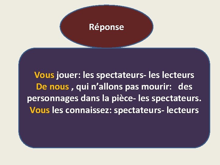 Réponse Vous jouer: les spectateurs- les lecteurs De nous , qui n’allons pas mourir: