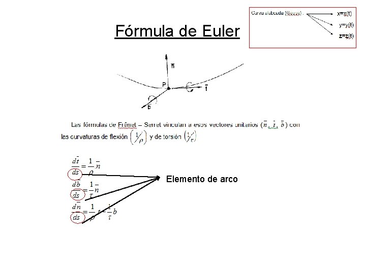 Fórmula de Euler Elemento de arco Fórmula de Euler Elemento de arco