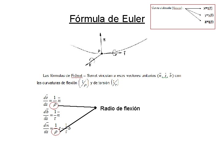 Fórmula de Euler Radio de flexión Fórmula de Euler Radio de flexión