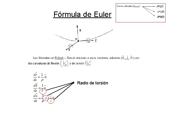 Fórmula de Euler Radio de torsión Fórmula de Euler Radio de torsión
