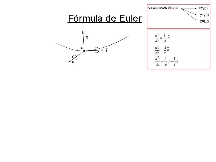 Fórmula de Euler Fórmula de Euler
