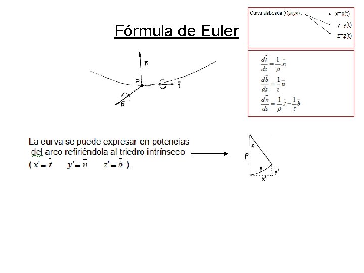 Fórmula de Euler Fórmula de Euler