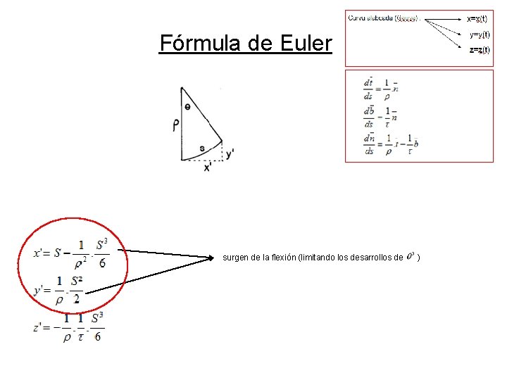 Fórmula de Euler surgen de la flexión (limitando los desarrollos de ) Fórmula de Euler surgen de la flexión (limitando los desarrollos de )