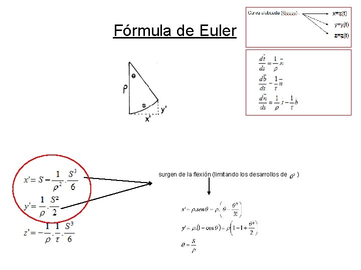 Fórmula de Euler surgen de la flexión (limitando los desarrollos de ) Fórmula de Euler surgen de la flexión (limitando los desarrollos de )