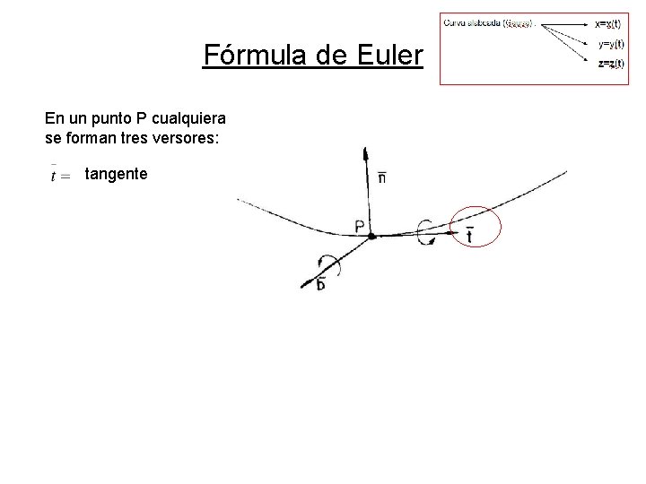 Fórmula de Euler En un punto P cualquiera se forman tres versores: tangente Fórmula de Euler En un punto P cualquiera se forman tres versores: tangente