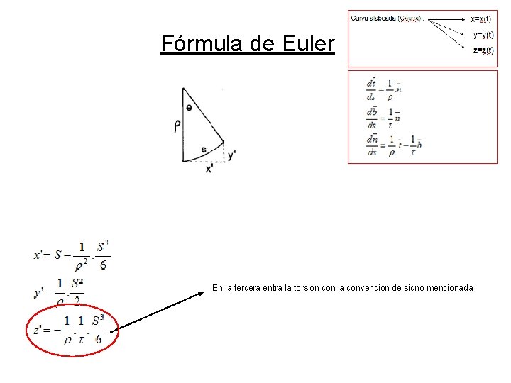 Fórmula de Euler En la tercera entra la torsión con la convención de signo Fórmula de Euler En la tercera entra la torsión con la convención de signo
