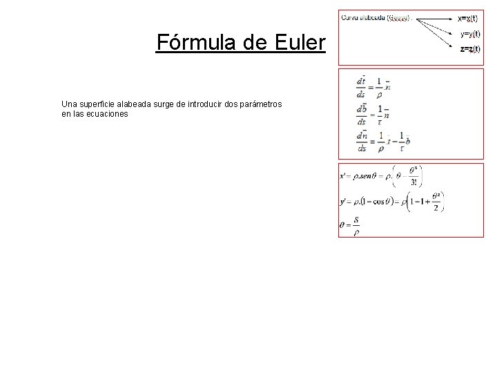 Fórmula de Euler Una superficie alabeada surge de introducir dos parámetros en las ecuaciones Fórmula de Euler Una superficie alabeada surge de introducir dos parámetros en las ecuaciones