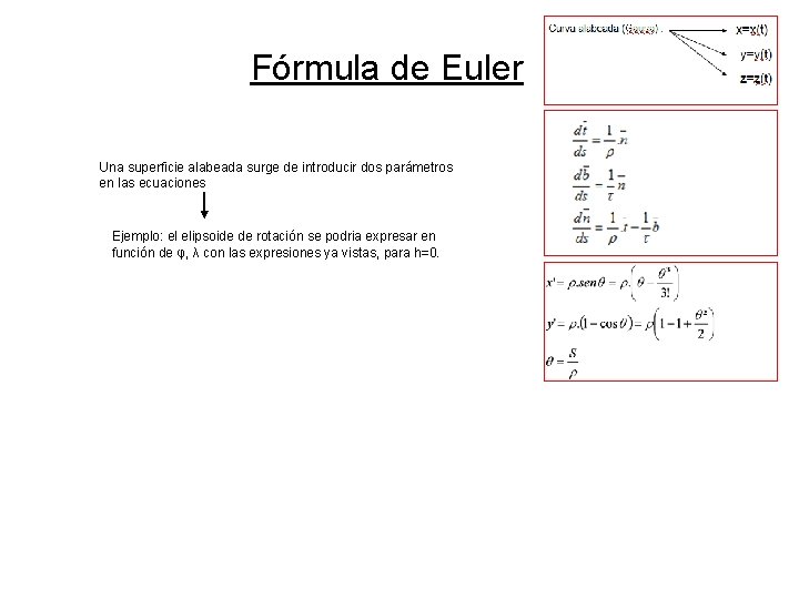 Fórmula de Euler Una superficie alabeada surge de introducir dos parámetros en las ecuaciones Fórmula de Euler Una superficie alabeada surge de introducir dos parámetros en las ecuaciones
