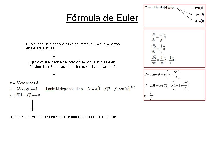 Fórmula de Euler Una superficie alabeada surge de introducir dos parámetros en las ecuaciones Fórmula de Euler Una superficie alabeada surge de introducir dos parámetros en las ecuaciones