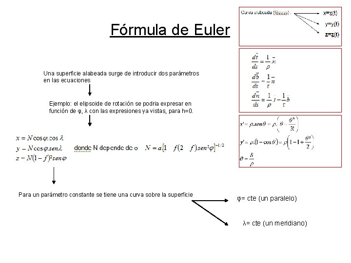 Fórmula de Euler Una superficie alabeada surge de introducir dos parámetros en las ecuaciones Fórmula de Euler Una superficie alabeada surge de introducir dos parámetros en las ecuaciones
