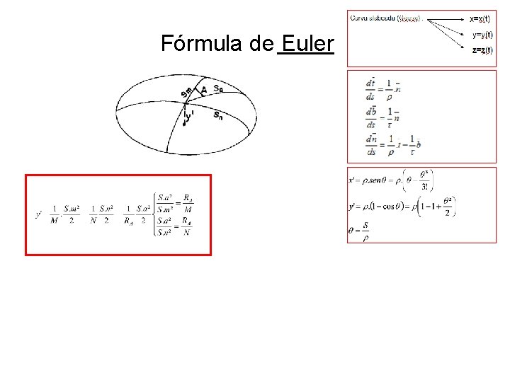 Fórmula de Euler Fórmula de Euler