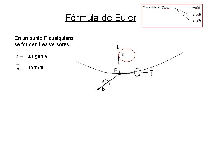 Fórmula de Euler En un punto P cualquiera se forman tres versores: tangente normal Fórmula de Euler En un punto P cualquiera se forman tres versores: tangente normal