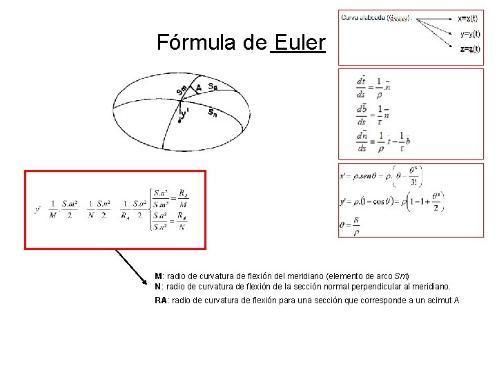 Fórmula de Euler M: radio de curvatura de flexión del meridiano (elemento de arco Fórmula de Euler M: radio de curvatura de flexión del meridiano (elemento de arco