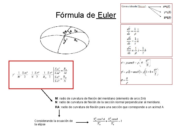 Fórmula de Euler M: radio de curvatura de flexión del meridiano (elemento de arco Fórmula de Euler M: radio de curvatura de flexión del meridiano (elemento de arco