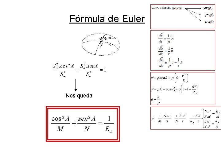 Fórmula de Euler Nos queda Fórmula de Euler Nos queda