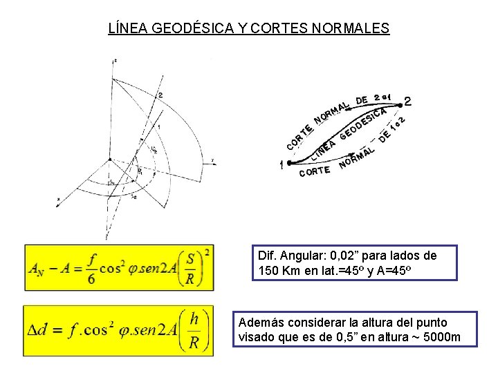 LÍNEA GEODÉSICA Y CORTES NORMALES Dif. Angular: 0, 02” para lados de 150 Km LÍNEA GEODÉSICA Y CORTES NORMALES Dif. Angular: 0, 02” para lados de 150 Km