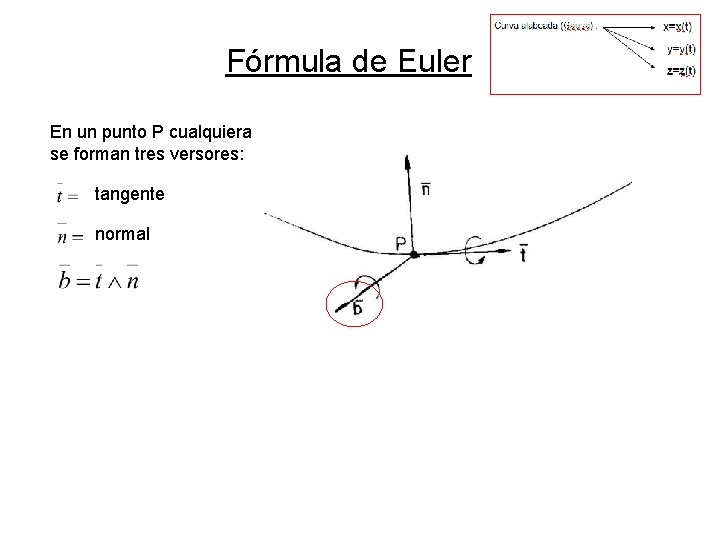 Fórmula de Euler En un punto P cualquiera se forman tres versores: tangente normal Fórmula de Euler En un punto P cualquiera se forman tres versores: tangente normal