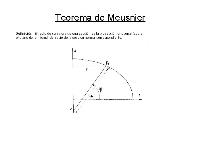 Teorema de Meusnier Definición: El radio de curvatura de una sección es la proyección Teorema de Meusnier Definición: El radio de curvatura de una sección es la proyección