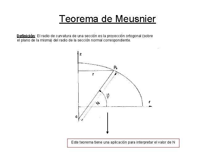 Teorema de Meusnier Definición: El radio de curvatura de una sección es la proyección Teorema de Meusnier Definición: El radio de curvatura de una sección es la proyección