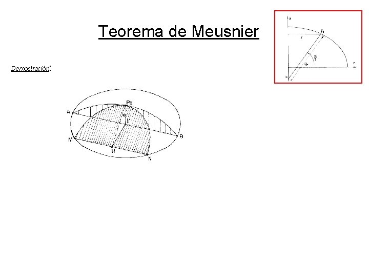 Teorema de Meusnier Demostración: Teorema de Meusnier Demostración: