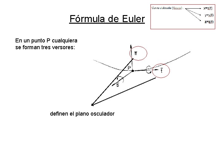 Fórmula de Euler En un punto P cualquiera se forman tres versores: definen el Fórmula de Euler En un punto P cualquiera se forman tres versores: definen el